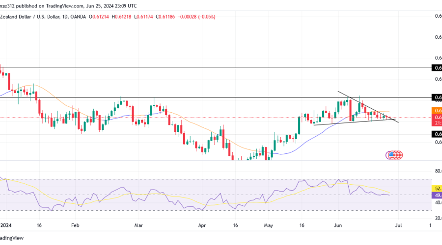 NZDUSD Anticipates a Potential Bullish Breakout