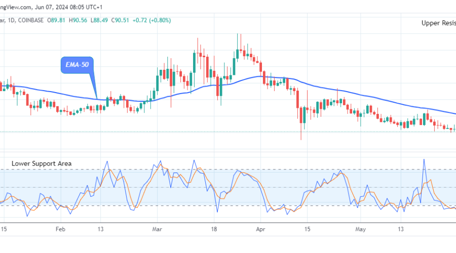 Quant (QNTUSD) Bulls offers a Suitable Pullback