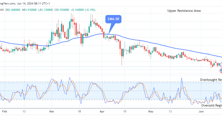 Quant (QNTUSD) Begins its Rising Pattern