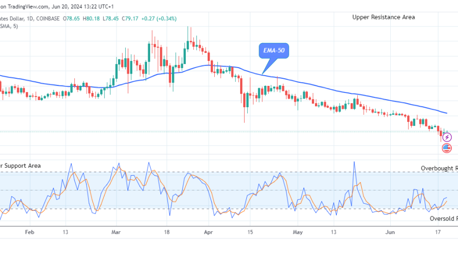 Quant (QNTUSD) Price Could Trigger Up Shortly