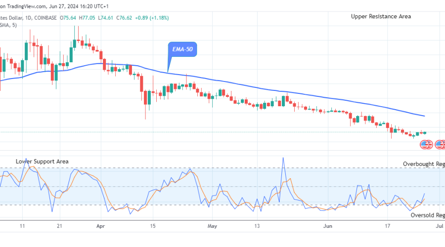 Quant (QNTUSD) Price Is Close to the$150.00 High Mark