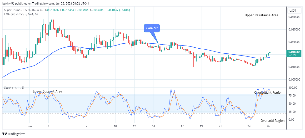 Super Trump (STRUMPUSD) Price Is Heading Towards the $0.035 Upper Channel 