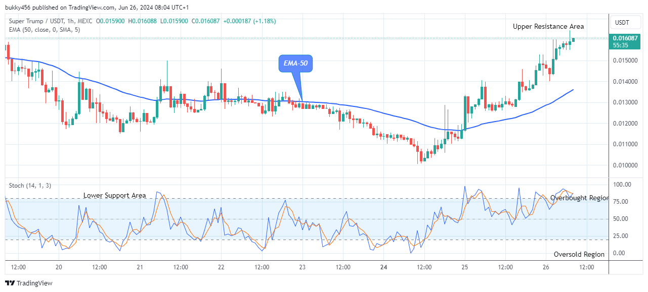 Super Trump (STRUMPUSD) Price Is Heading Towards the $0.035 Upper Channel 