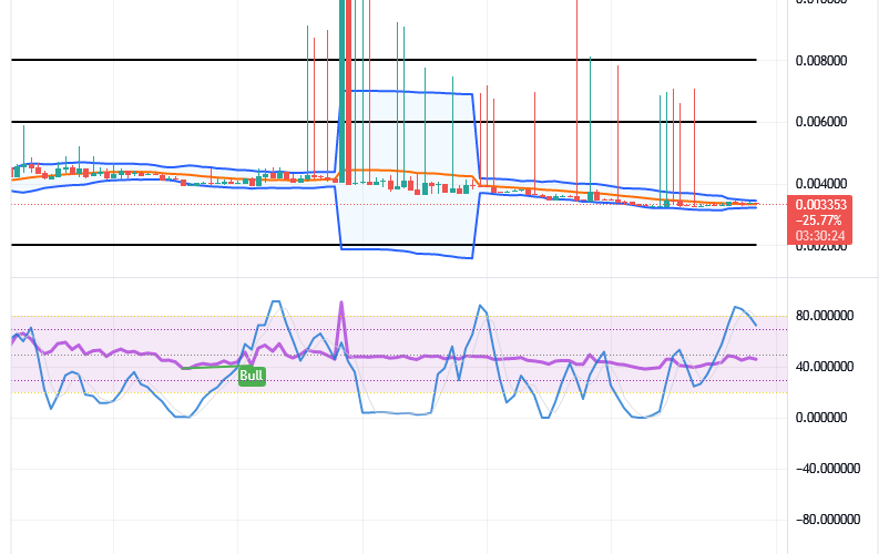 Tamadoge (TAMA/USD) Price Extends Base, Breathing Rise Inputs