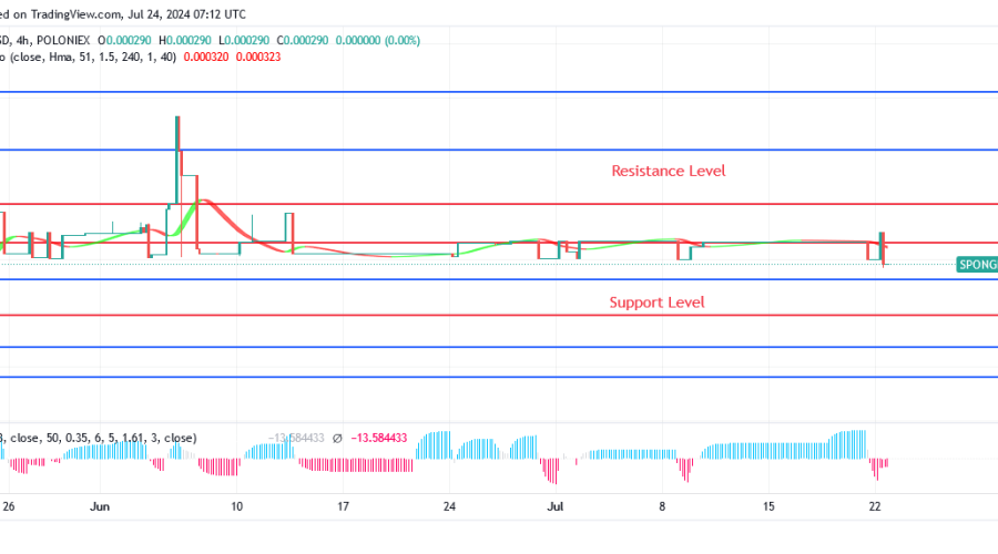 Sponge (SPONGEUSDT) Price Lowered to Draw in More Customers