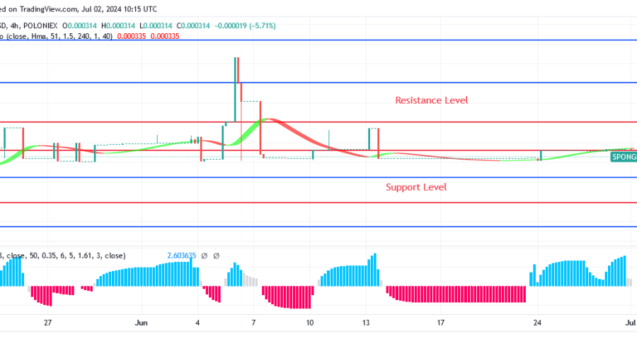 Sponge (SPONGEUSDT) Price Is Rising