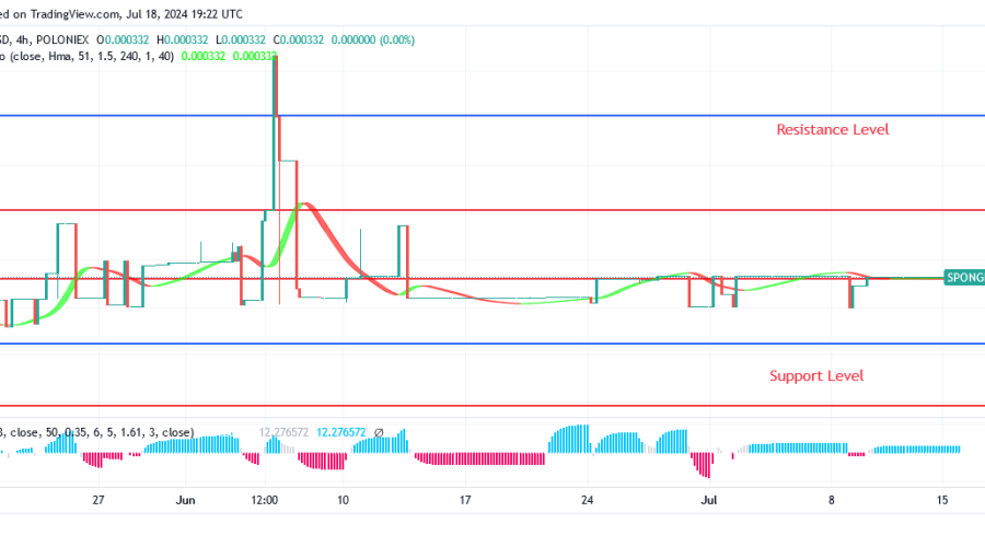Sponge (SPONGEUSDT) Price Will Soon Break Out