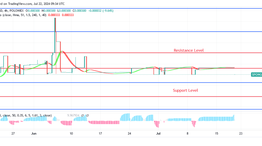Sponge (SPONGEUSDT) Price Recently Dropped to $0.000262 Level