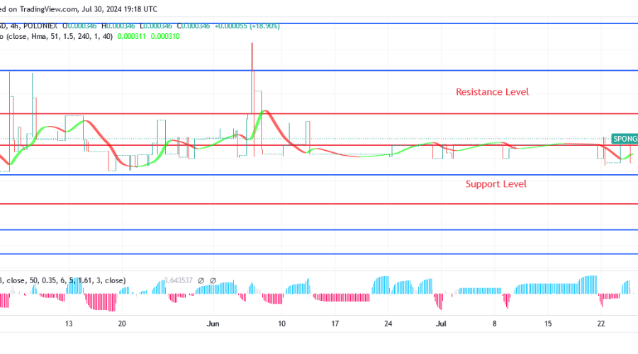 Sponge (SPONGEUSDT) Price: Bullish Breakthrough at $0.000404 Level Envisaged