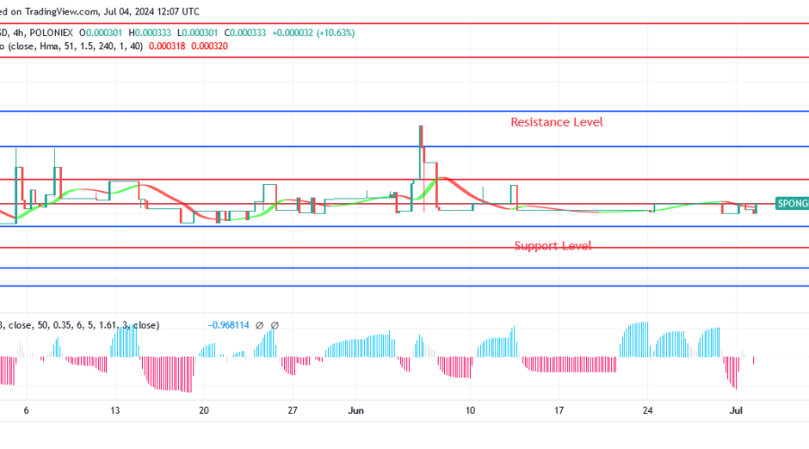 Sponge (SPONGEUSDT) Price Is Heading Back Towards $0.00061 Level