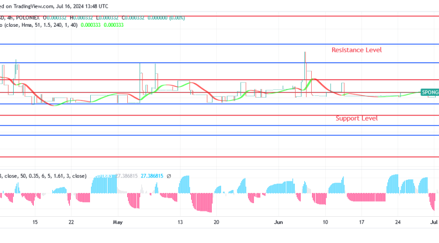 Sponge (SPONGEUSDT) Price Is Ready to Soar Higher