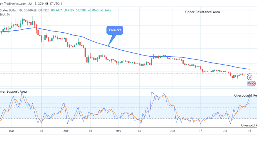 Arbitrum (ARBUSD) Price Retracement Could Rise Above the $2.256 Resistance Level