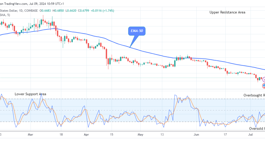 Arbitrum (ARBUSD) Price Set for an Increase