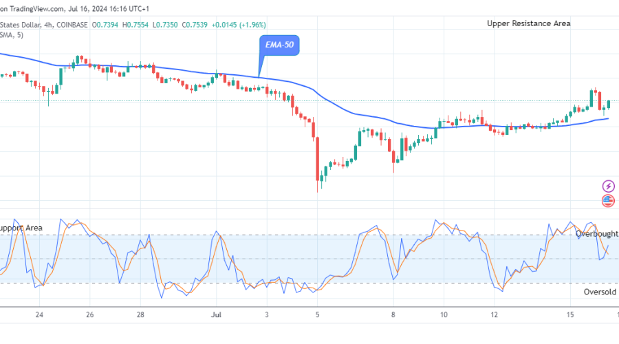 Arbitrum (ARBUSD) Price Surges Higher