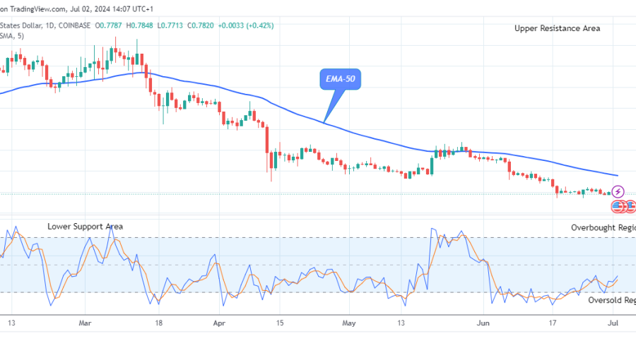 Arbitrum (ARBUSD) Shows Sign of Upward Retracement