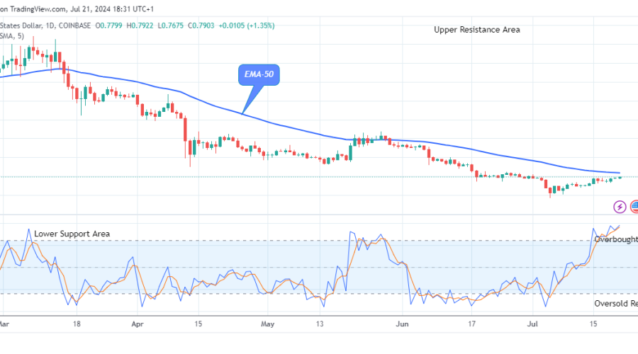 Arbitrum (ARBUSD) Bulls Regain Control as Buying Pressure Mounts