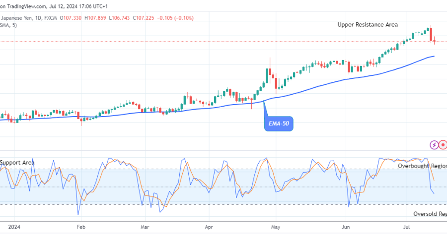 AUDJPY Price Could Slide Further