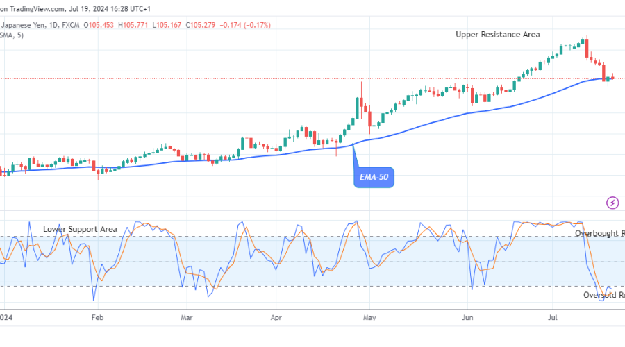AUDJPY: Price to Rise Soon