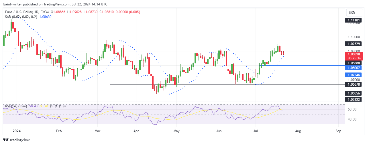 EURUSD Bulls Stall as Sellers Hint at Regaining Control