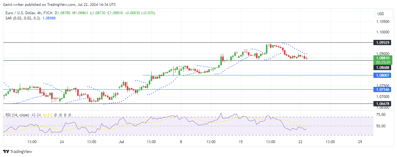 EURUSD Bulls Stall as Sellers Hint at Regaining Control