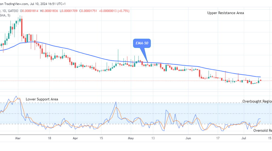 Lucky Block Price Prediction: LBLOCKUSD Contemplating of Breaking up the $0.0000745 Level Soon