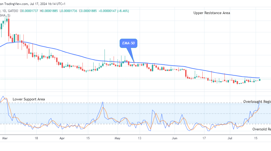 Lucky Block Price Prediction: LBLOCKUSD Fresh Uptrend Might Increases