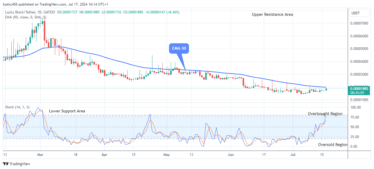 Lucky Block Price Prediction: LBLOCKUSD Fresh Uptrend Might Increases