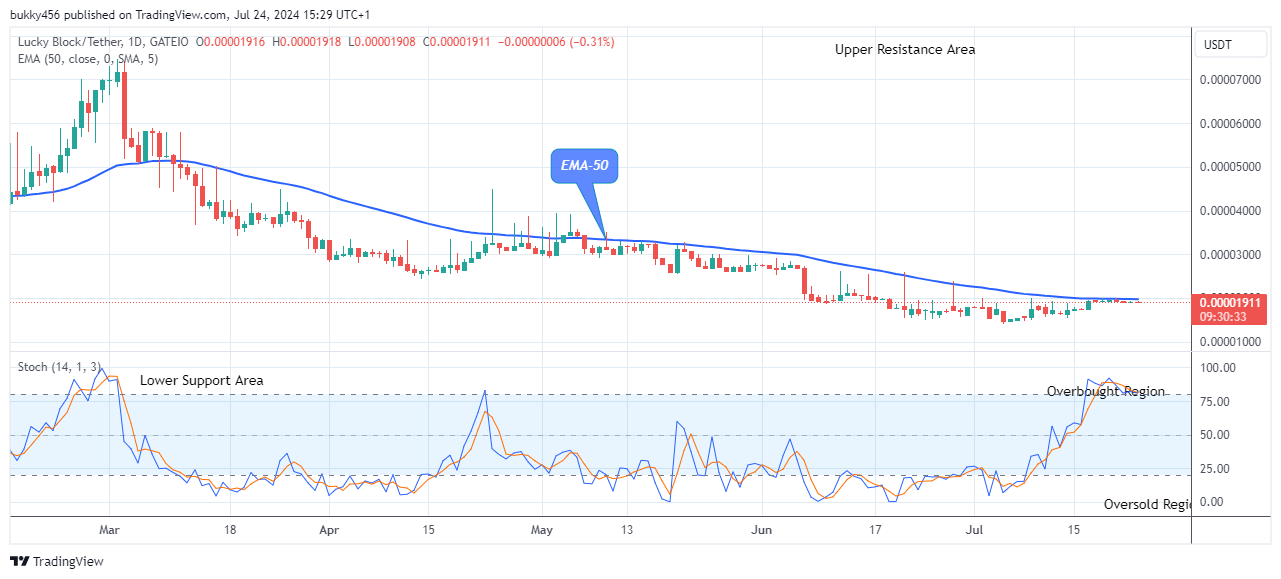 Lucky Block Price Prediction: LBLOCKUSD Price Will Move Higher