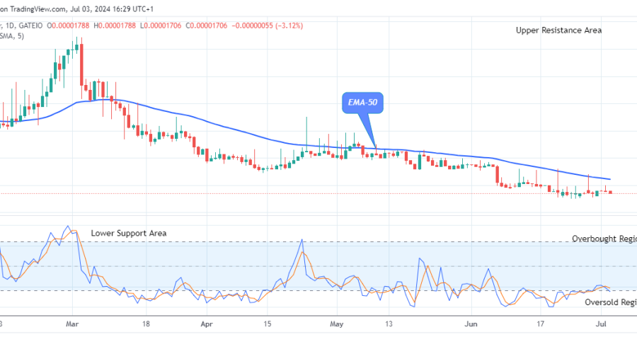 Lucky Block Price Prediction: LBLOCKUSD Reversal at $0.0000170 Low level
