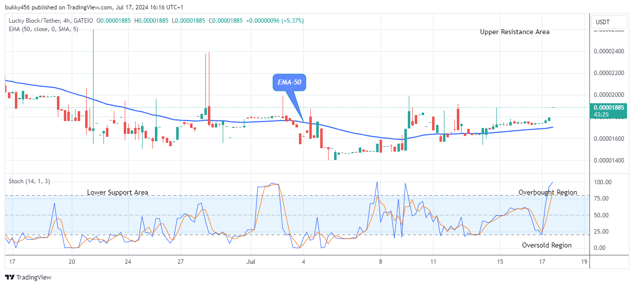 Lucky Block Price Prediction: LBLOCKUSD Fresh Uptrend Might Increases 