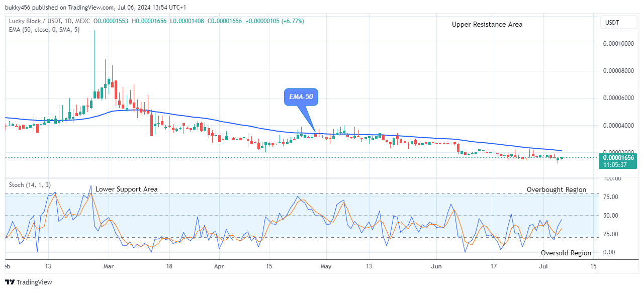 Lucky Block Price Prediction: LBLOCKUSD Price to Revisit the $0.0001099 High Mark