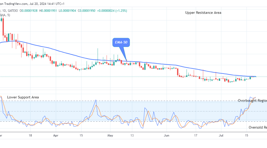 Lucky Block Price Prediction: LBLOCKUSD Resuming Fresh Uptrend
