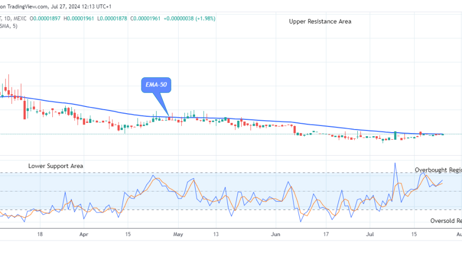 Lucky Block Price Prediction: LBLOCKUSD Price Hints an Uptrend Continuation