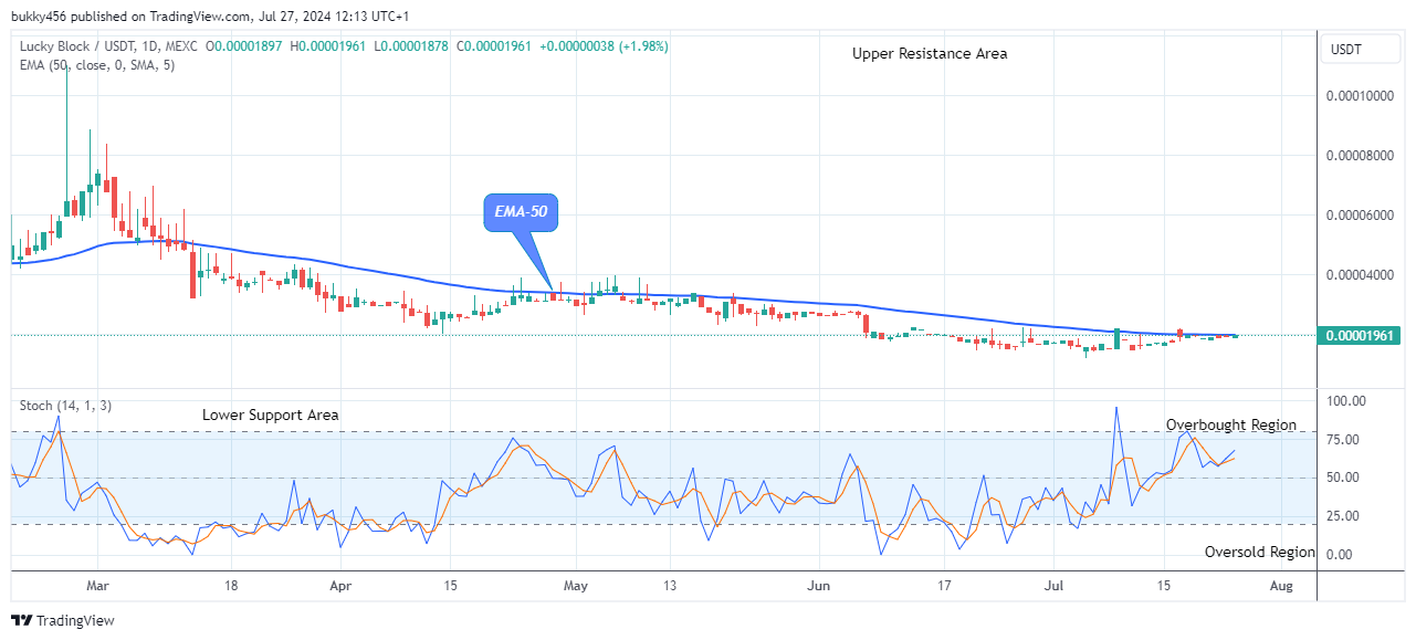 Lucky Block Price Prediction: LBLOCKUSD Price Hints an Uptrend Continuation