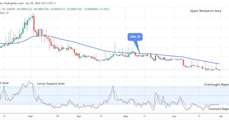 Lucky Block Price Prediction: LBLOCKUSD Ready for the Next Bull Trend