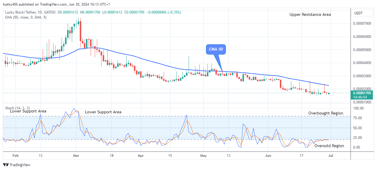 Lucky Block Price Prediction: LBLOCKUSD Ready for the Next Bull Trend