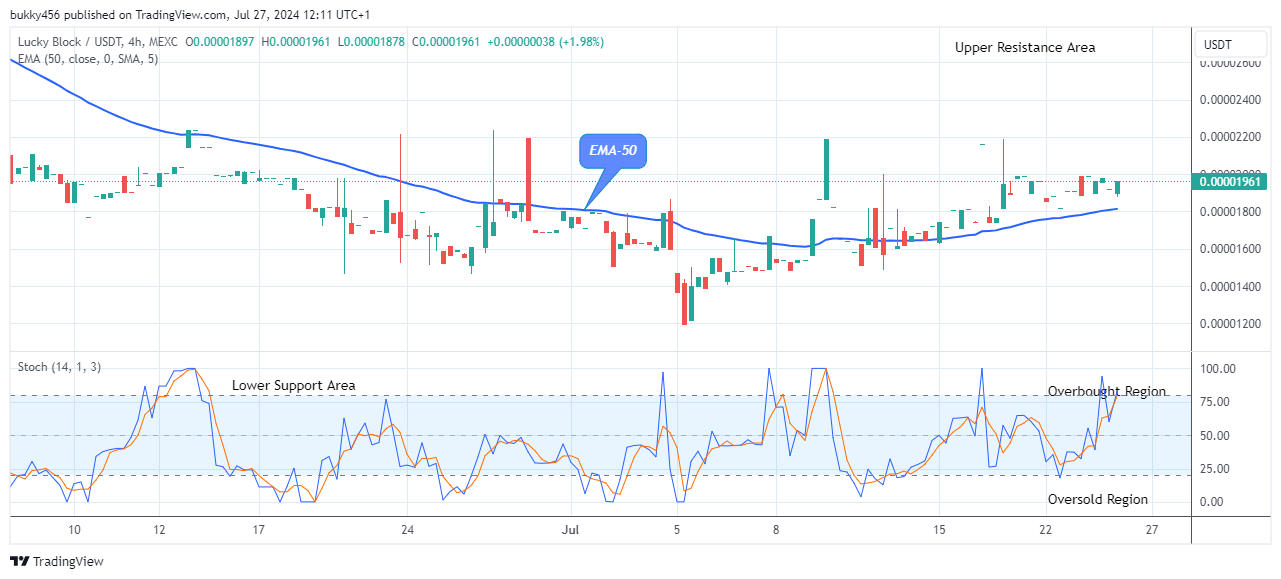 Lucky Block Price Prediction: LBLOCKUSD Price Hints an Uptrend Continuation