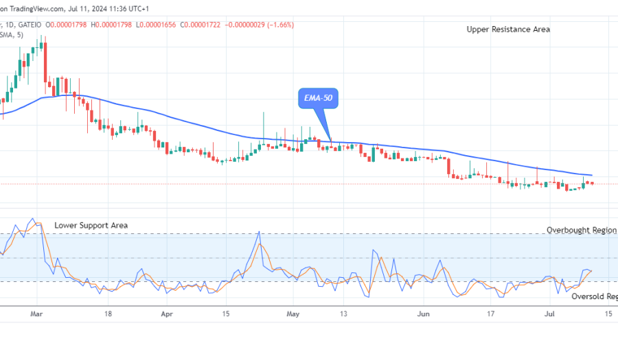 Lucky Block Price Prediction: LBLOCKUSD Price to Revisit the $0.0000745 High Level