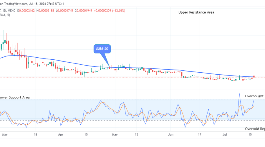 Lucky Block Price Prediction: LBLOCKUSD Price Could Increase Further