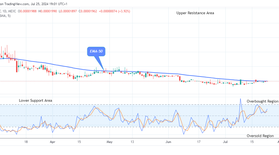 Lucky Block Price Prediction: LBLOCKUSD Price Retesting the $0.0001099 Supply Level