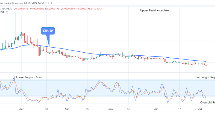 Lucky Block Price Prediction: LBLOCKUSD Price to Break up at $0.0001099 Price Level