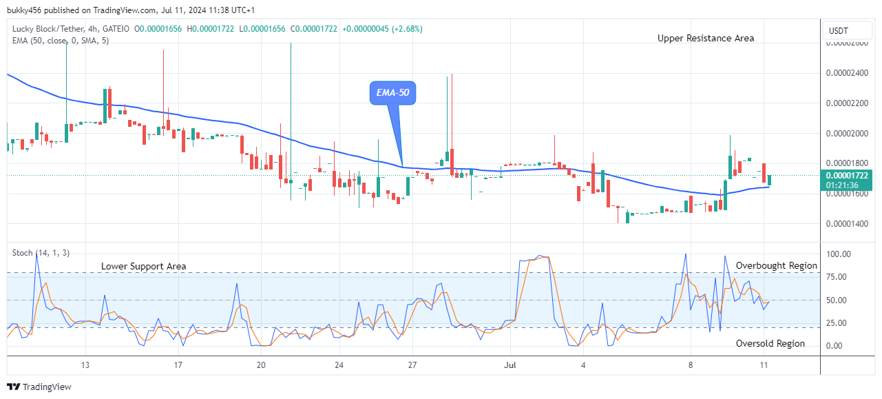 Lucky Block Price Prediction: LBLOCKUSD Price to Revisit the $0.0000745 High Level