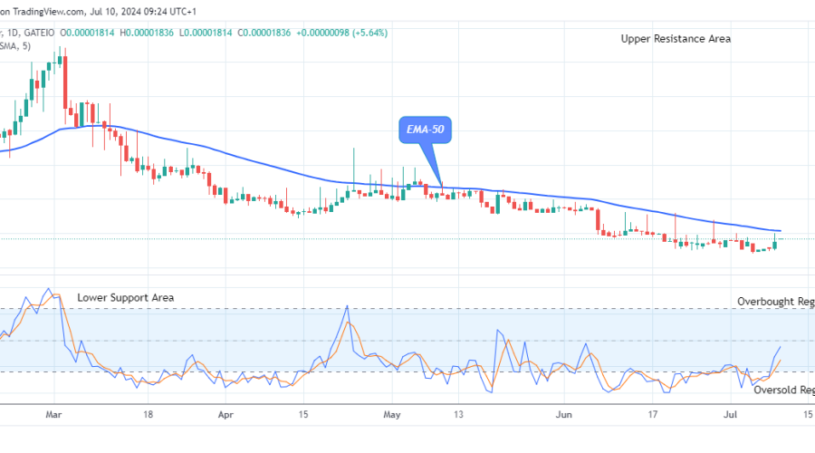 Lucky Block Price Prediction: LBLOCKUSD Price Targets $0.0001200 Supply amidst Market Surge