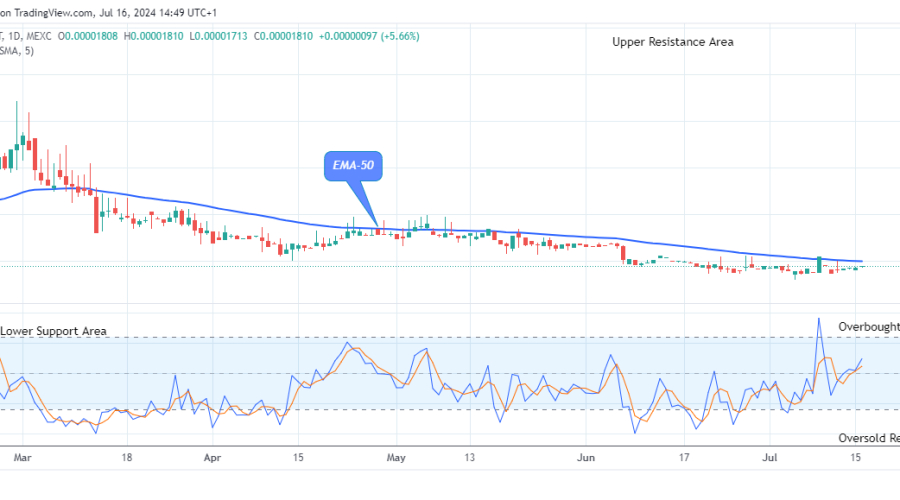 Lucky Block Price Prediction: LBLOCKUSD Price Is Approaching the $0.0001099 Resistance Level