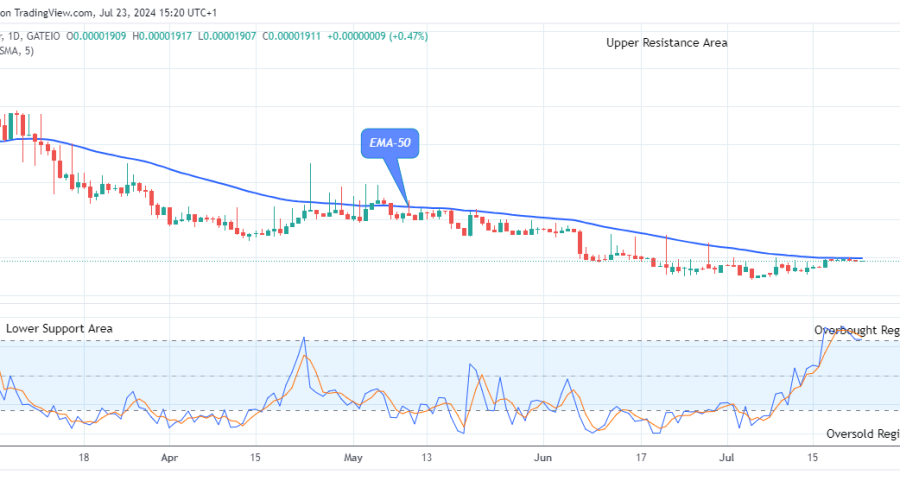 Lucky Block Price Prediction: LBLOCKUSD Price to Swing up, Breakout Imminent