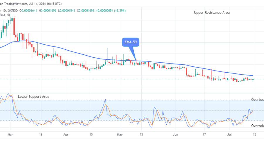 Lucky Block Price Prediction: LBLOCKUSD Price Eyeing Break above the $0.0000745 Supply Level