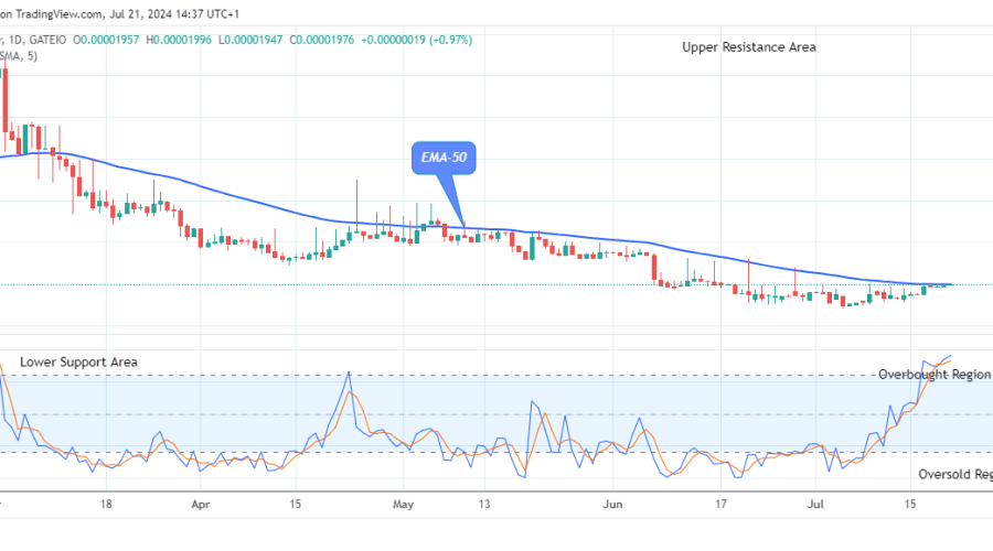Lucky Block Price Prediction: LBLOCKUSD Price Heading Towards the New Resistance Trend Levels