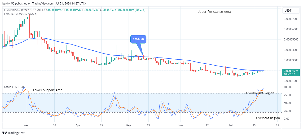 Lucky Block Price Prediction: LBLOCKUSD Price Heading Towards the New Resistance Trend Levels