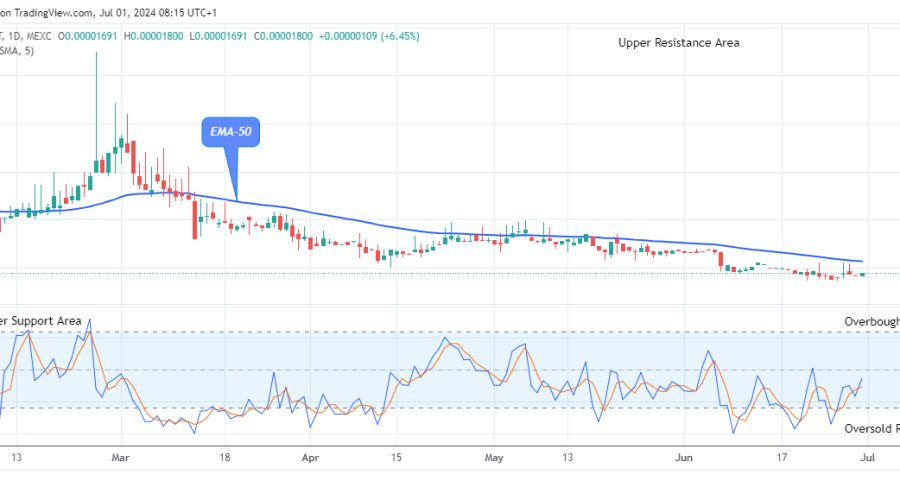 Lucky Block Price Prediction: LBLOCKUSD Attempting the Next Bull Cycle