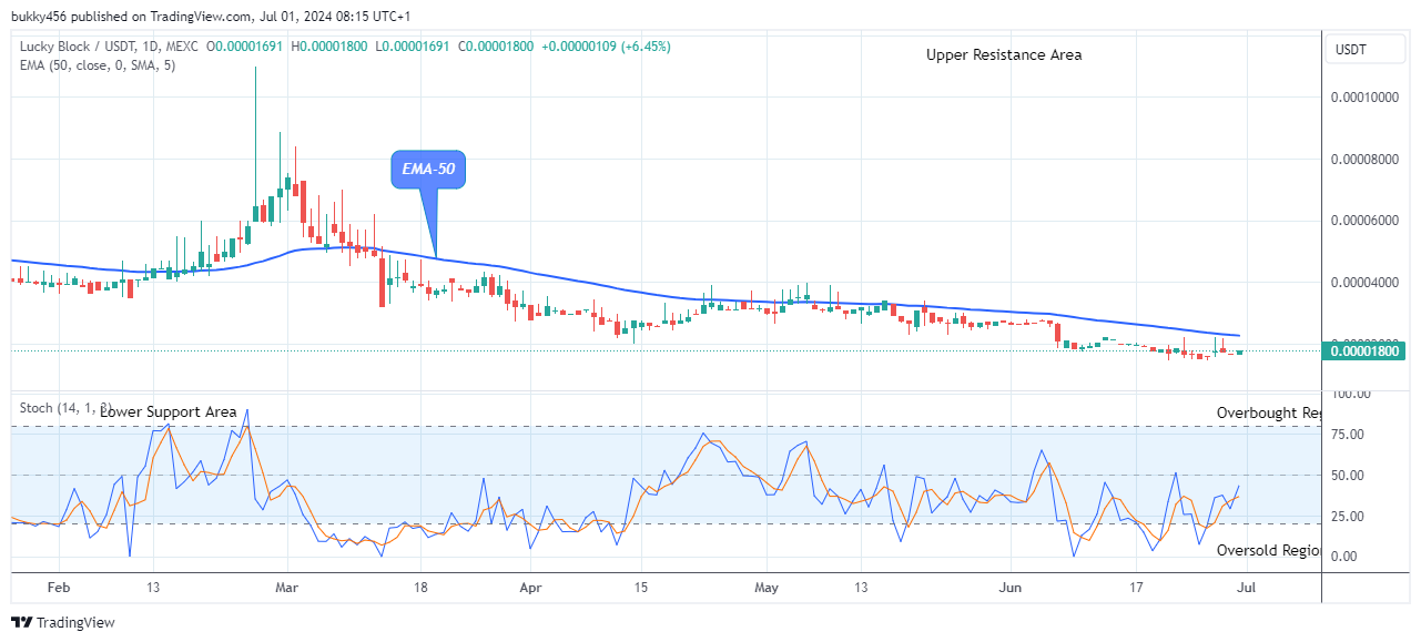 Lucky Block Price Prediction: LBLOCKUSD Attempting the Next Bull Cycle